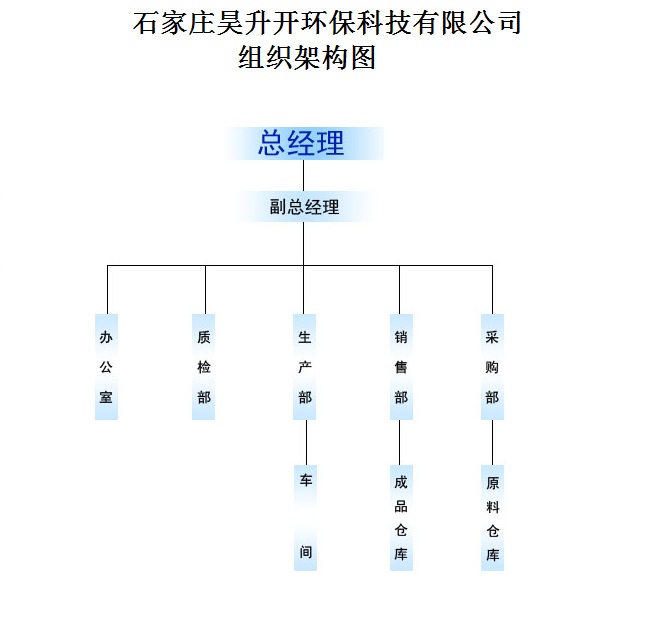 组织结构图.jpg